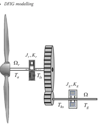 Fig. 2 WT power coefficient