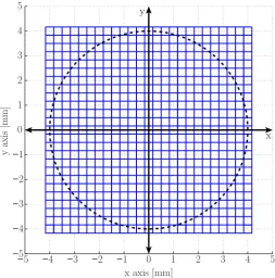Figure 3.3: Detection area divided into many grid segments for numeral integration. Forillustrative purposes a 25 × 25 grid is shown here, however in our simulations a 300 × 300grid was used.