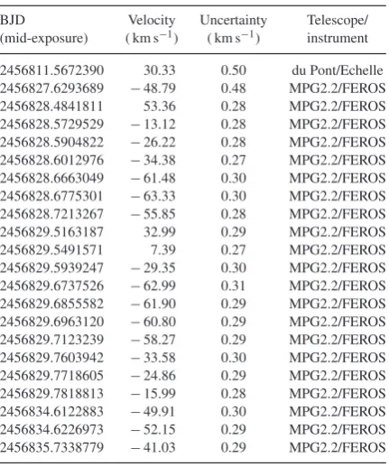 Table 1. Radial velocity measurements for the main-sequence starin TYC 6760-497-1.
