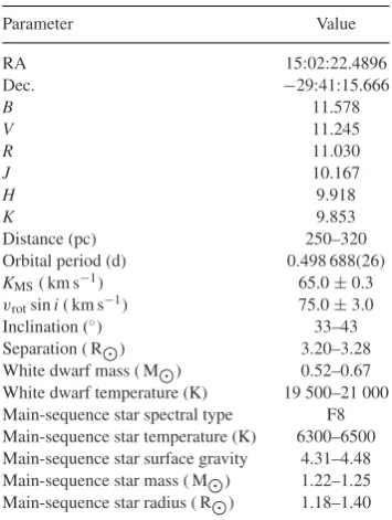 Table 2. Physical and binary parameters of TYC 6760-497-1.