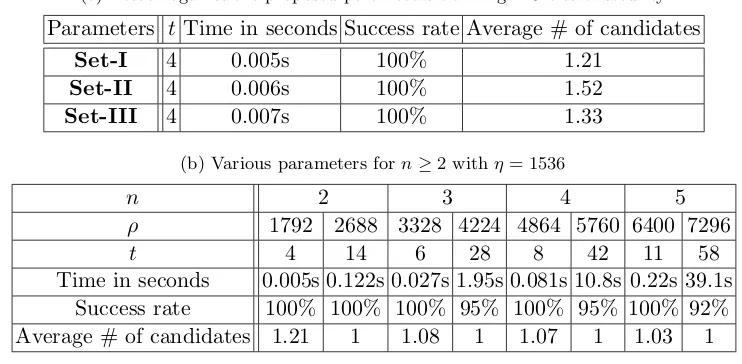 Table 2: Known Plaintext Attack on the CLS scheme with message space Z2256 using (t − 1)plaintext-ciphertext pairs (average value over 100 experiments using Sage [S+14] on a single 2.8GhzIntel CPU).