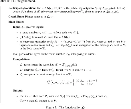 Figure 7: The functionality LΠ.