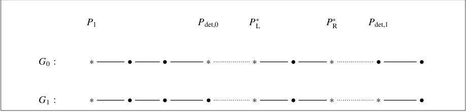 Figure 9: Graphs used by A in proof of theorem 5.