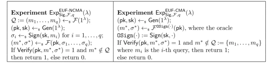 Table 2: EUF-NCMA and EUF-CMA experiments for the signature scheme.