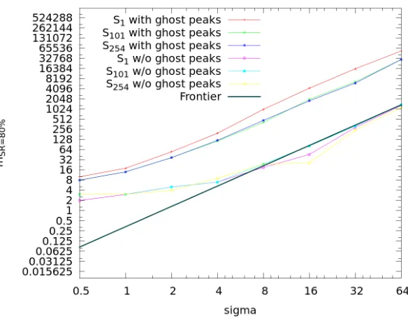 Figure 2: Simulated mSR=80%