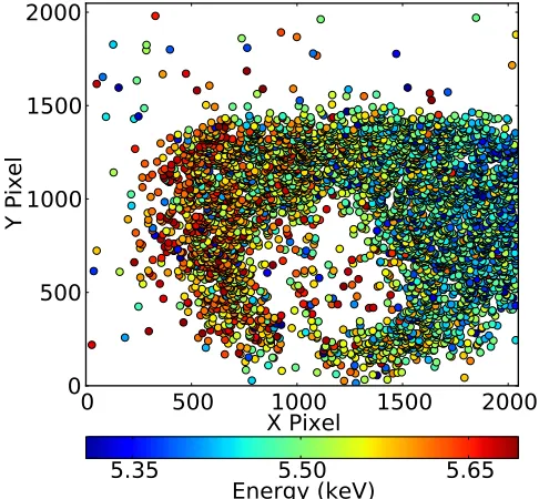 FIG. 2. Representative diﬀraction spectra measured by thetwo cameras from a single shot
