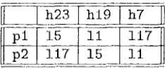 Figure 3: A Graphical Representation of the Scop- ing Constraints 