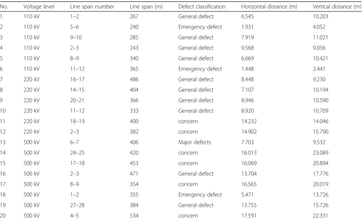 Table 5 Results of tree barrier modeling