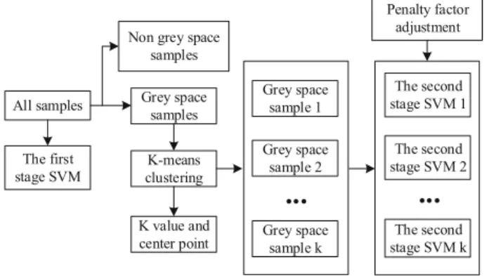 Fig. 1 Diagram of the training process
