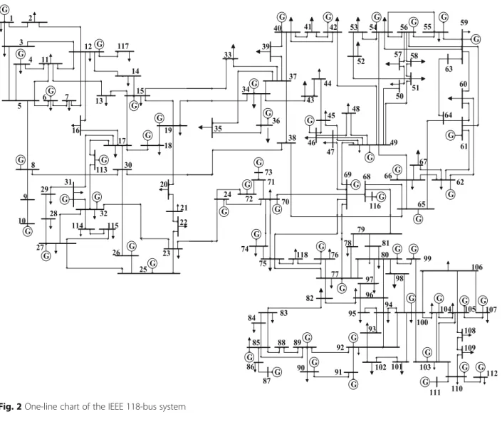 Table 1 The fault configuration