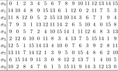 Table 3. The deﬁnition of σr where r = 0, · · · , 9.