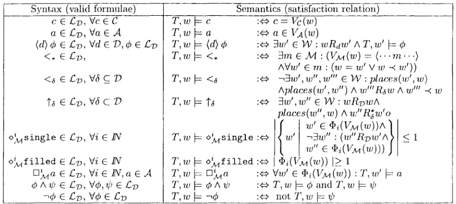 Figure 3: Syntax and Semantics of £v Formulae 