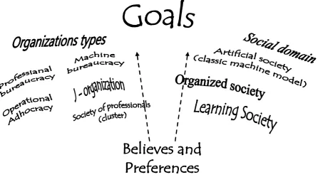 Fig. 3. An explanation of the dynamics of the knowledge based society structures within theHIDS framework.