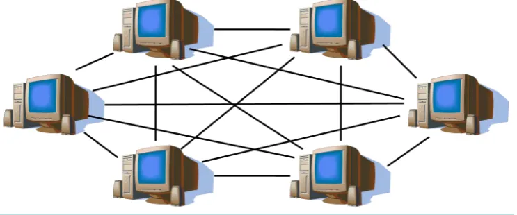 Figure 1. P2P network connection.                                                         