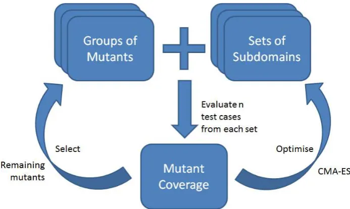 Figure 1 explains how CMA-ES is used to op-
