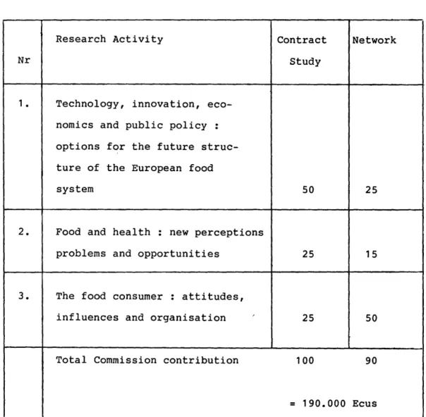 Table  8  - SIS  &#34;Food&#34;  - Indicative  Budget  for  Research  Activities 