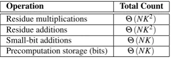 Table 3 Performance of Kawamura et al.’s ME algorithm [6] (withoutcorrection)