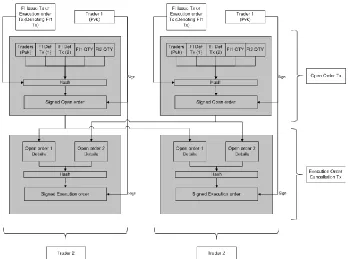 Fig. 4. Diagrammatic representation of Execution order Transaction 