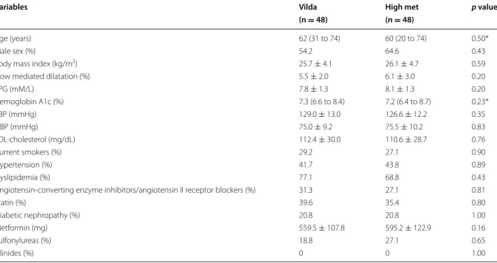 Table 1  Clinical characteristics of the study population
