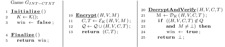 Fig. 2. Game GINT-CTXT is the INT-CTXTΠ game where Π = (K, E, D).
