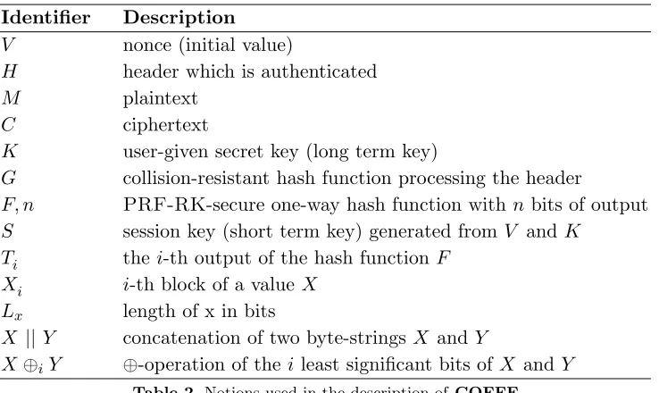 Fig. 1. Illustration of the encryption and authentication process of COFFE.