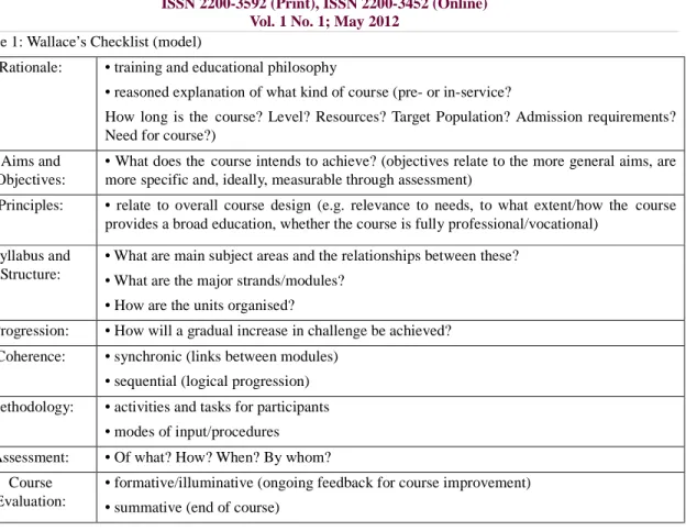 Table 1: Wallace’s Checklist (model) 