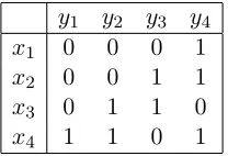 Figure 1: A function that can be computed with our protocol, and cannot be computed using [10]