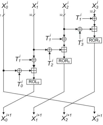 Fig. 1. LEA Structure