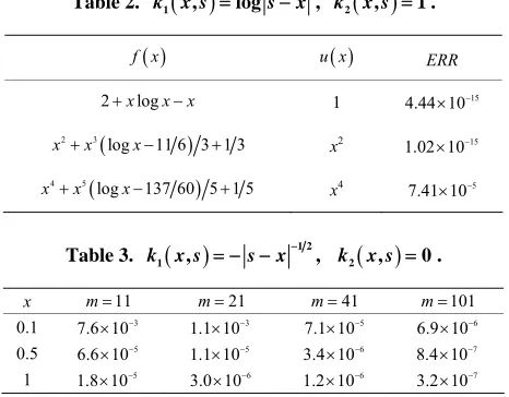 Table 2. k1x s,logsx, k2x s, 1. 