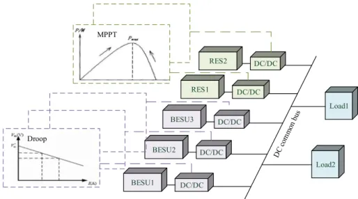 Fig. 1 DC microgrid system with DBESS