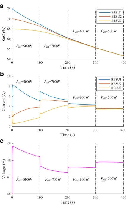 Fig. 7 Simulation results in discharging operation
