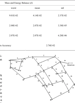 Table 1. Head and parameter δ in numerical example 1. 