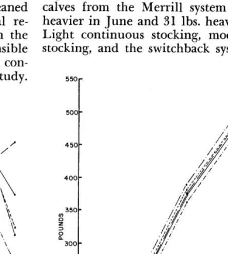 FIG. 4. treatments 