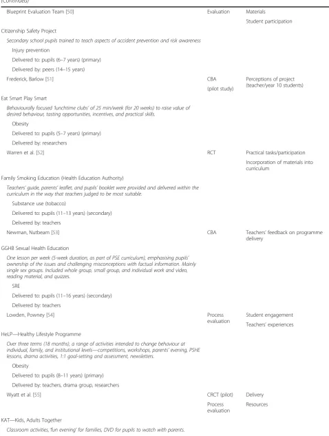 Table 3 Characteristics of included empirical UK studies and the programme theories (PT) for which they provided evidence(Continued)