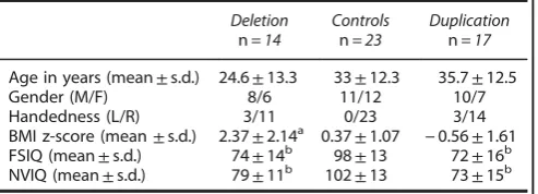 Table 1.Population characteristics