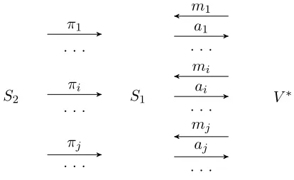 Figure 1: Simulation using P-certiﬁcates.