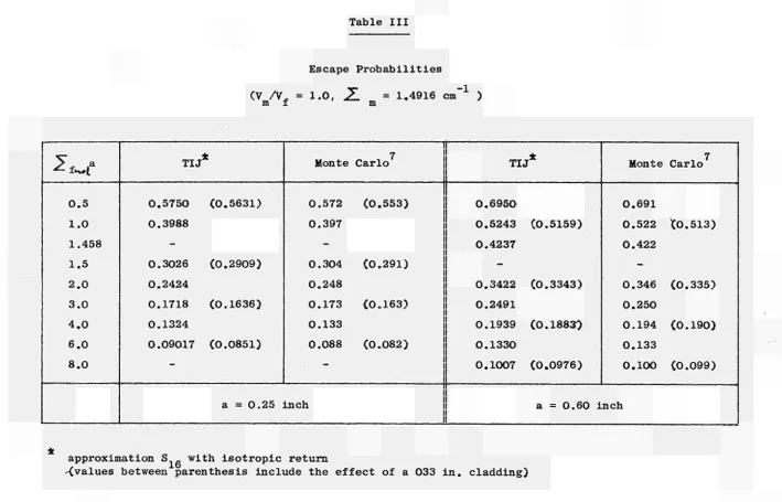 Table III Escape Probabilities 