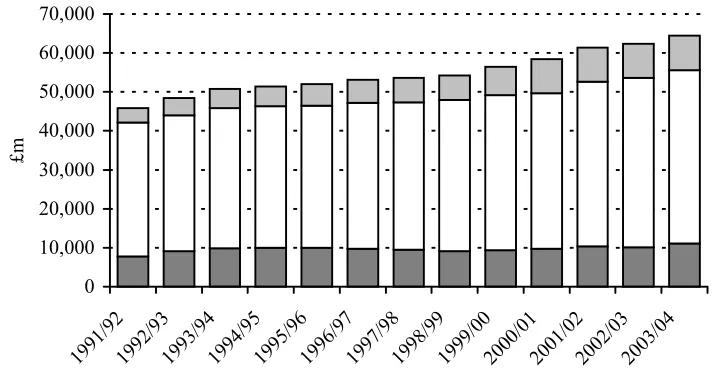 Figure 5: Social security spending on pensioners 