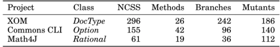Table I: Study objects for first empirical study