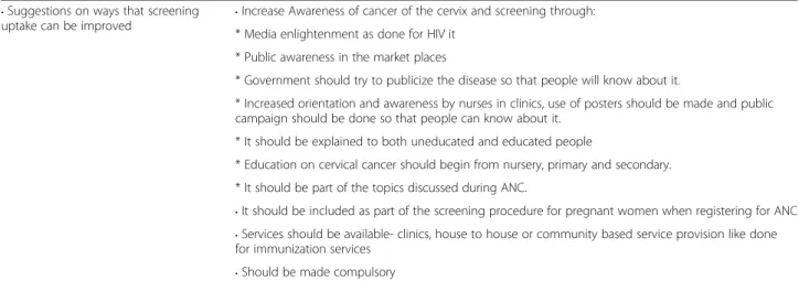 Table 2 also provides a summary of the common the reasons for poor utilization of cervical cancer screening services.