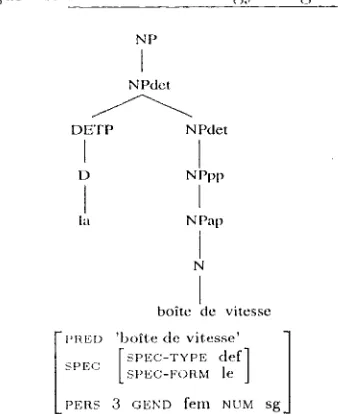 Figure 4: After Terminology Integration 