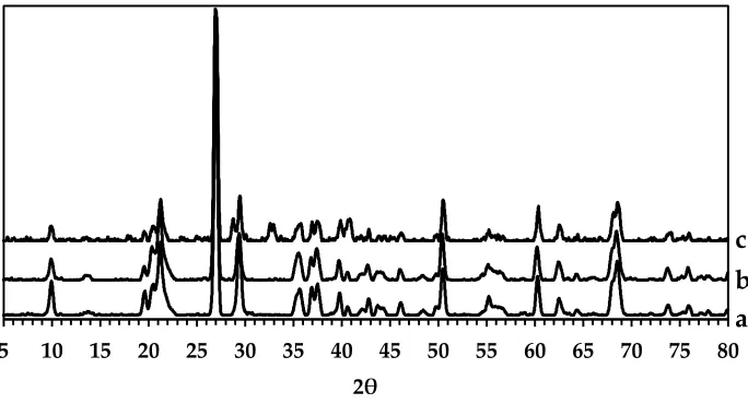 Table 1. Elemental composition of AB and PdOAB materials 