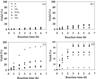 Table 3. The kinetic parameter of the Friedel-Craft acylation catalyzed by PdOAB 