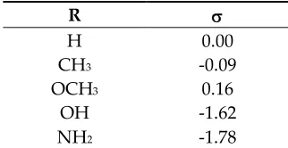 Table 4. PdOAB catalyst recycling investigation 