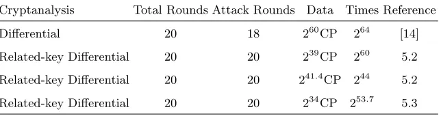 Table 1. Summary of Attacks on PRIDE