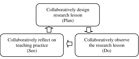 Figure 1. Open approach as a teaching approach (Inprasitha, 2010). 