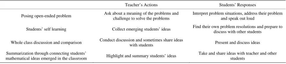 Table 1. Classroom activities using the open approach.