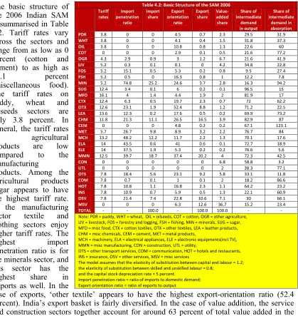 Table 4.2: Basic Structure of the SAM 2006