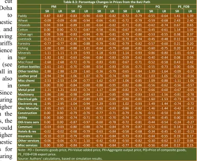 Table 8.3: Percentage Changes in Prices from the BaU Path  