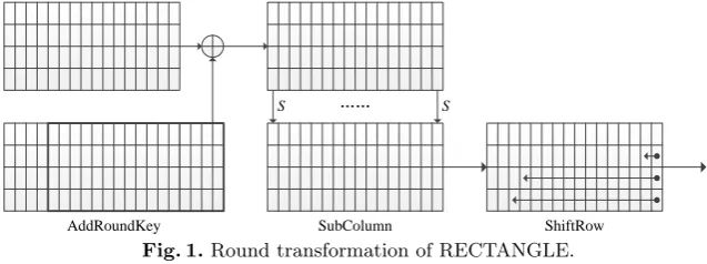 Fig. 1. Round transformation of RECTANGLE.